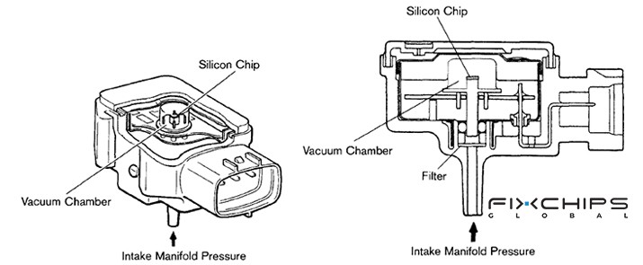 A Complete Guide to MAP Sensor for Beginners