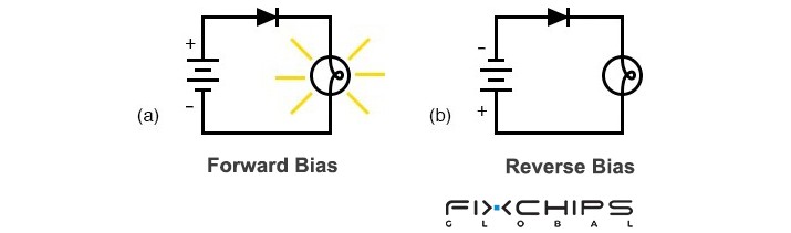 A Complete Guide to Diode Symbols and Their Functions