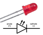A Complete Guide to Diode Symbols and Their Functions
