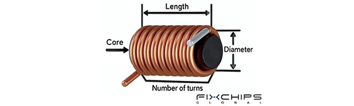 Understanding Inductor Symbols, Types, and Applications