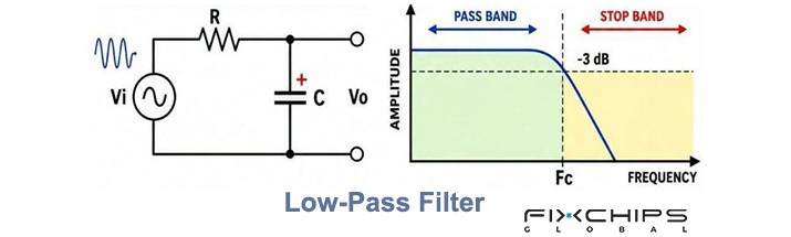 Discovering Alternating Current Filter in Modern Technology