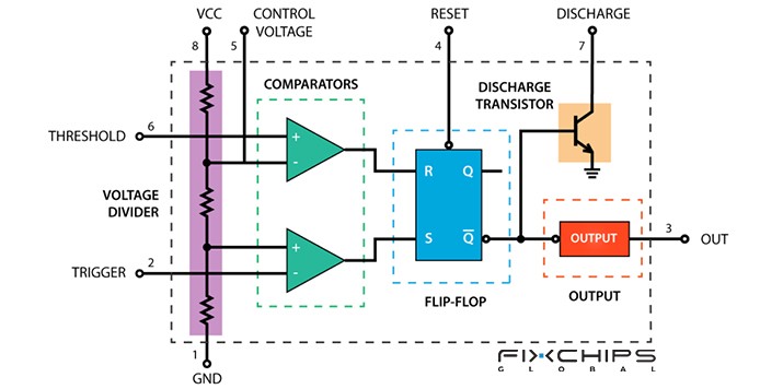 NE555N Timer - Structure, Pinout, Modes and Uses