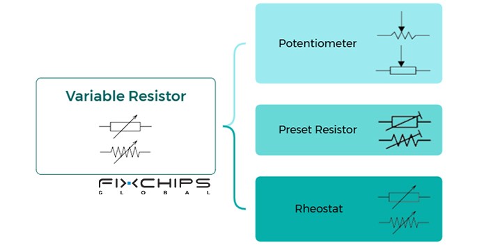Exploring Variable Resistor’s Types, Functions and Uses