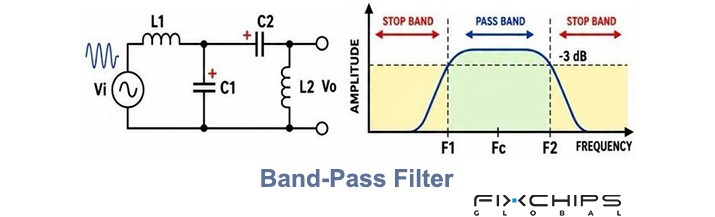 Discovering Alternating Current Filter in Modern Technology