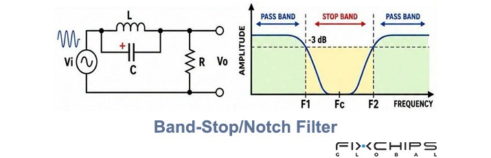 Discovering Alternating Current Filter in Modern Technology