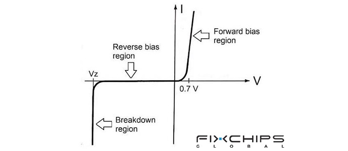 A Complete Guide to Diode Symbols and Their Functions
