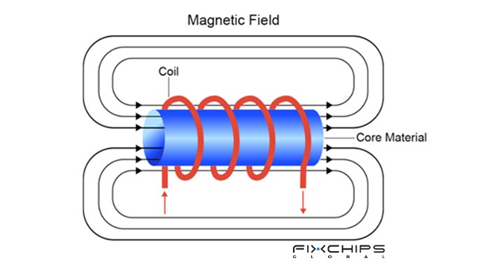 Understanding Inductor Symbols, Types, and Applications