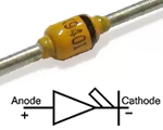 A Complete Guide to Diode Symbols and Their Functions