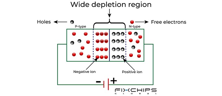 What Is a Variable Capacitor? Types, Uses and Working Principle