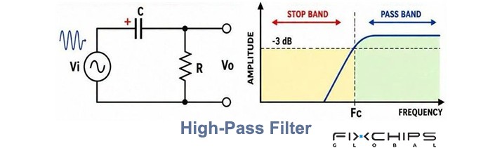 Discovering Alternating Current Filter in Modern Technology