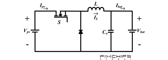 Understanding Inductor Symbols, Types, and Applications