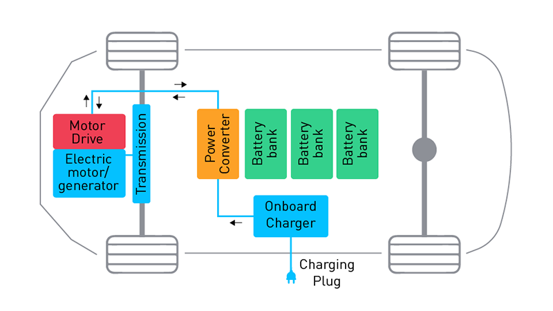 Automotive Electronic for Smarter, Safer, and More Reliable Vehicles