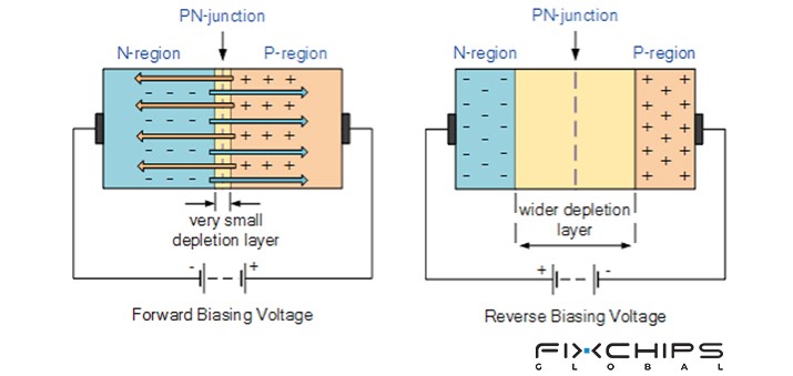 A Complete Guide to Diode Symbols and Their Functions