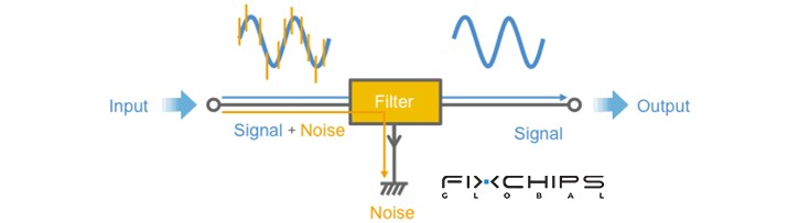 Discovering Alternating Current Filter in Modern Technology