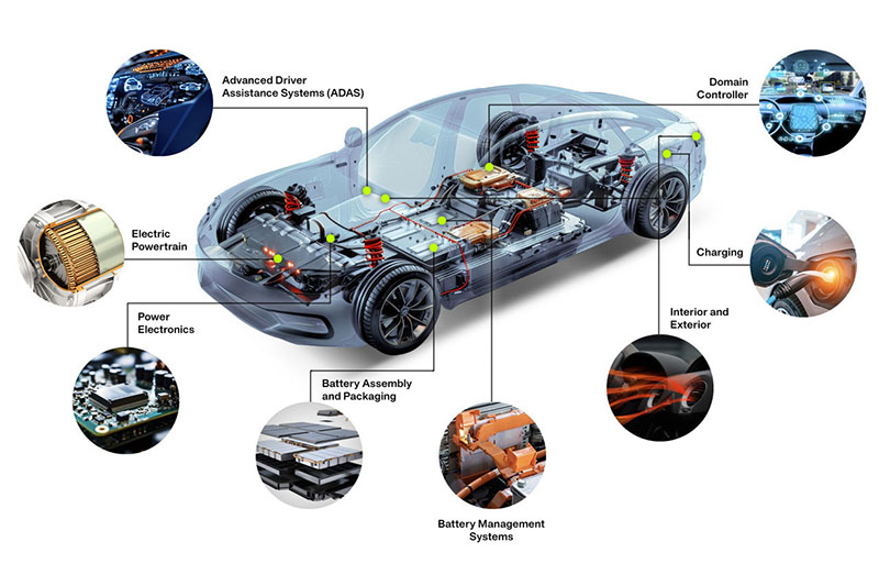 Automotive Electronic for Smarter, Safer, and More Reliable Vehicles