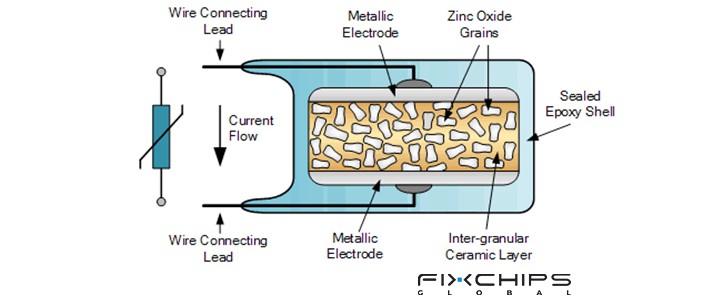 What Is a Varistor? Functions, Types and Applications