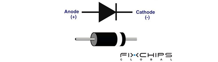 A Complete Guide to Diode Symbols and Their Functions