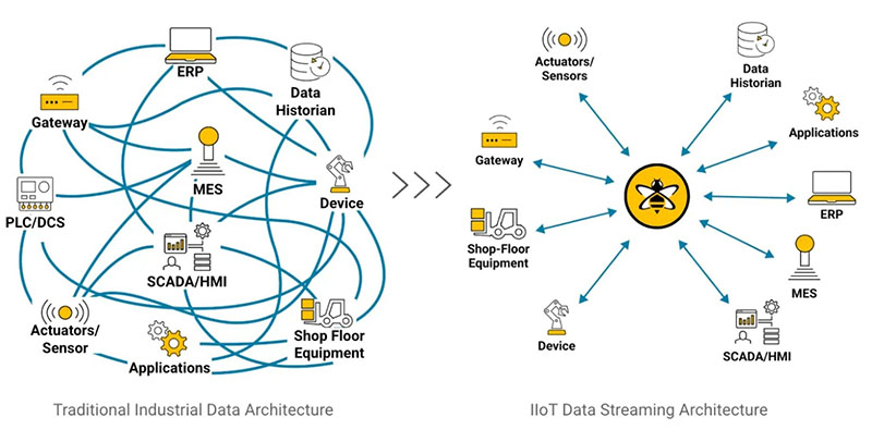 Industrial Automation Solutions for Smarter, Safer, and More Efficient Operations